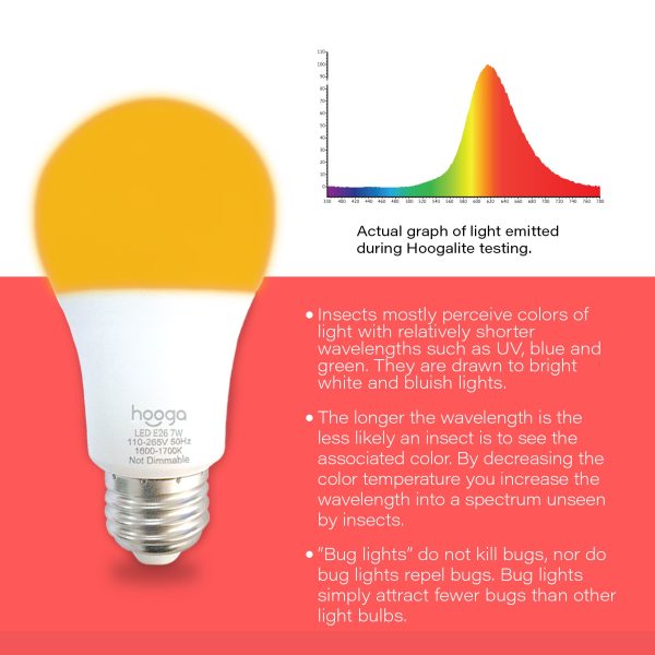1600K Amber Sleep Light Bulb For Discount - Image 5
